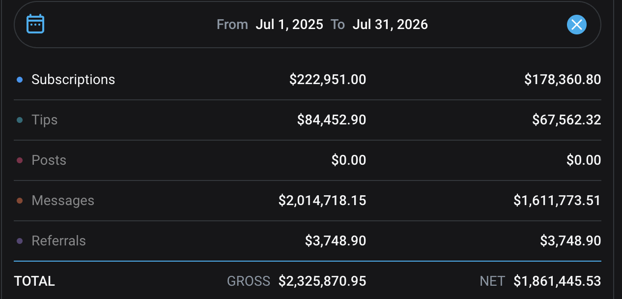 Дашборд платформы: 1,861,445.53 доллара чистыми с июля 2025 по июль 2026
