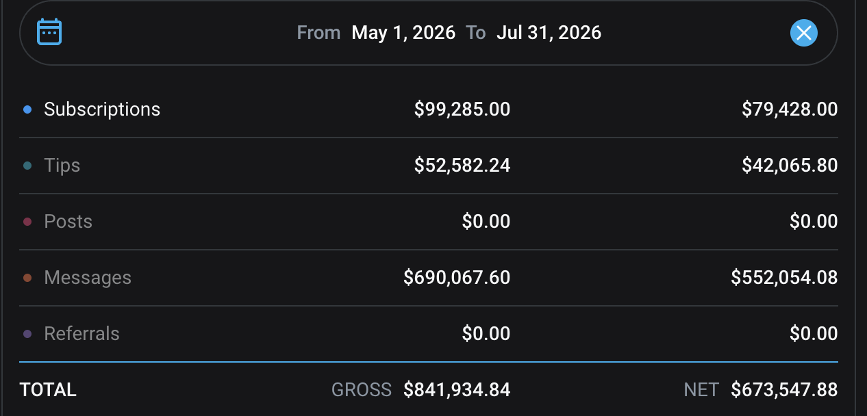 Дашборд платформы: 673,547.88 доллара чистыми с мая по июль 2026